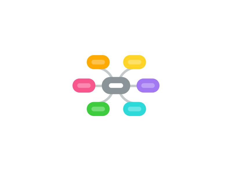 Isaca Crisc Study Guide Mind Map Mindmeister Mind Map