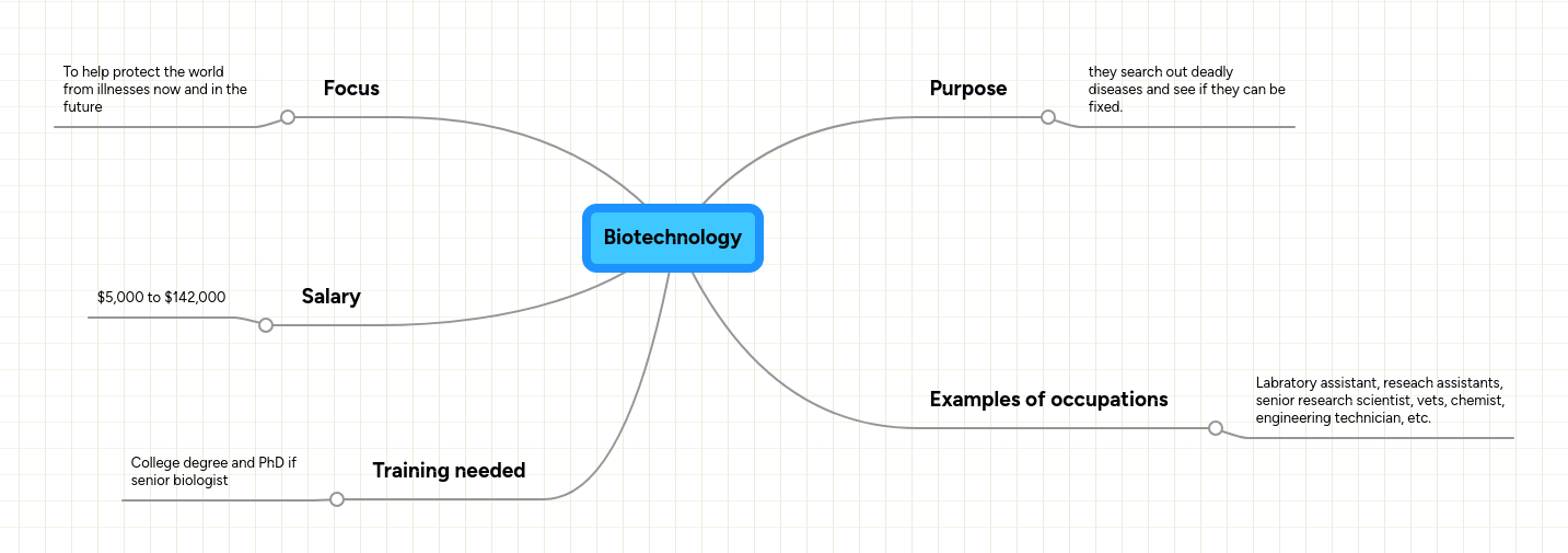Biotechnology Mindmeister Mind Map - Incredible Sunset Image - Retina