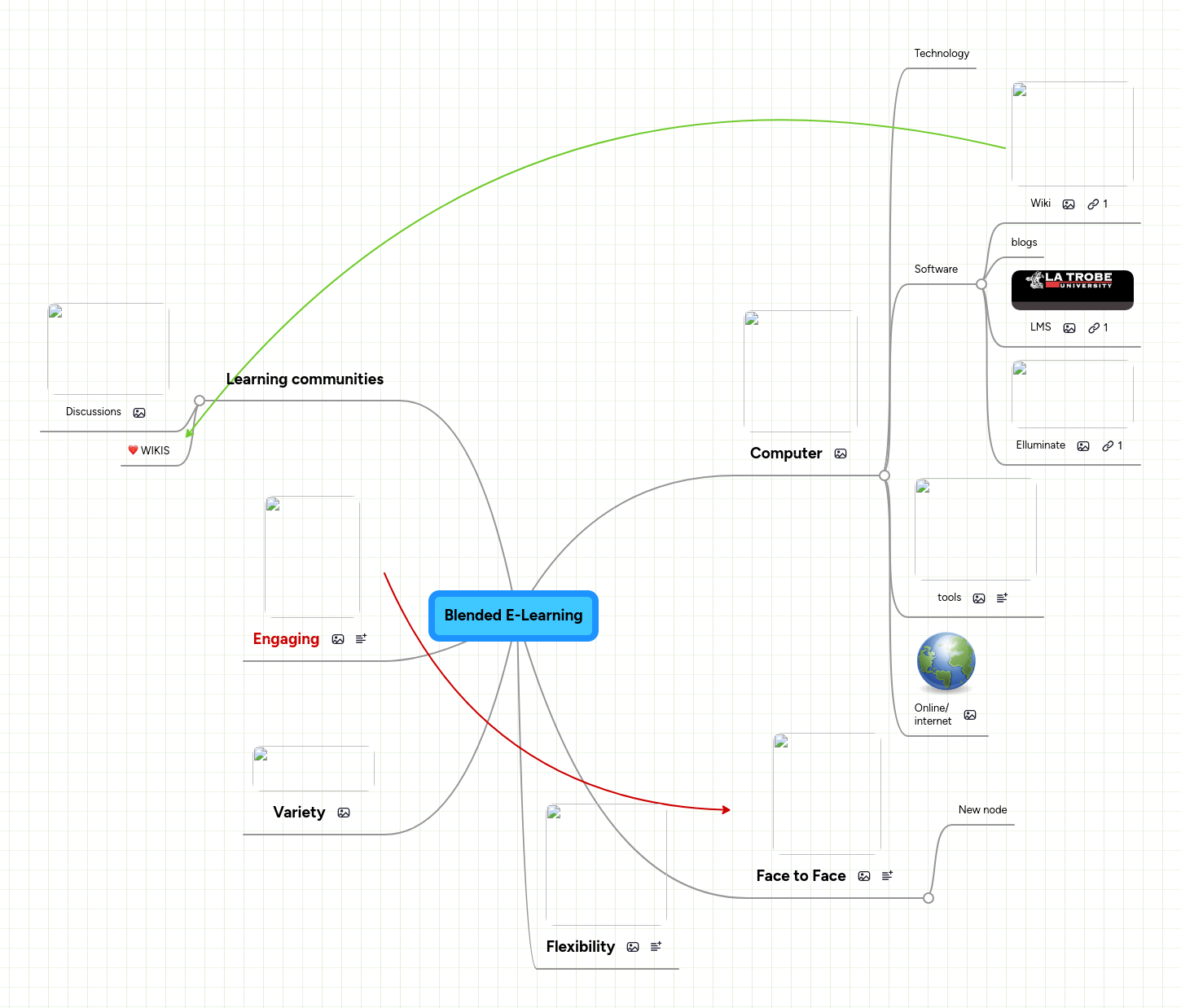 E Learning Mindmeister Mind Map - Geometric Textures - Premium High Resolution Collection