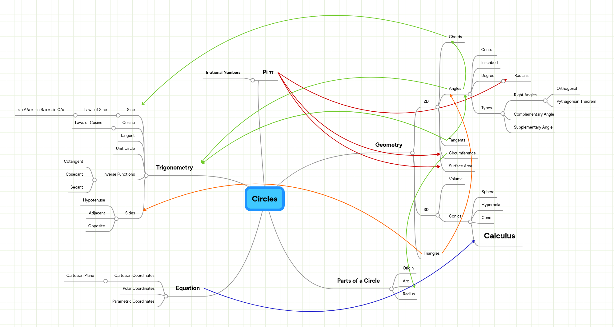Circles Mind Map Pdf - Best City Backgrounds in 8K