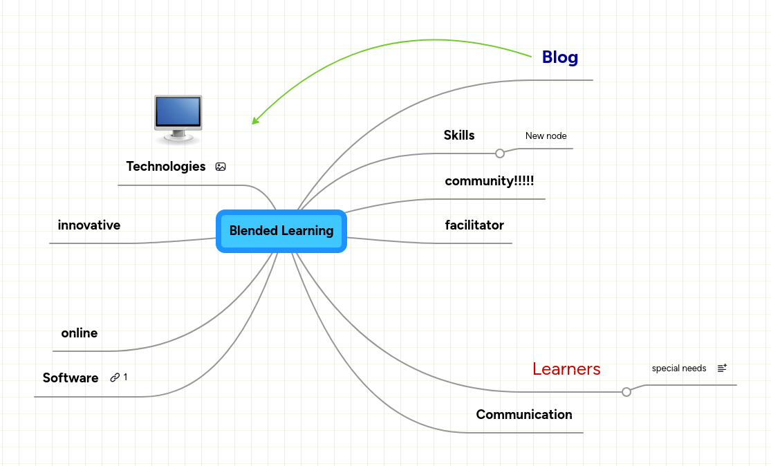 Blended E Learning Mindmeister Mind Map - Beautiful 8K City Illustrations | Free Download