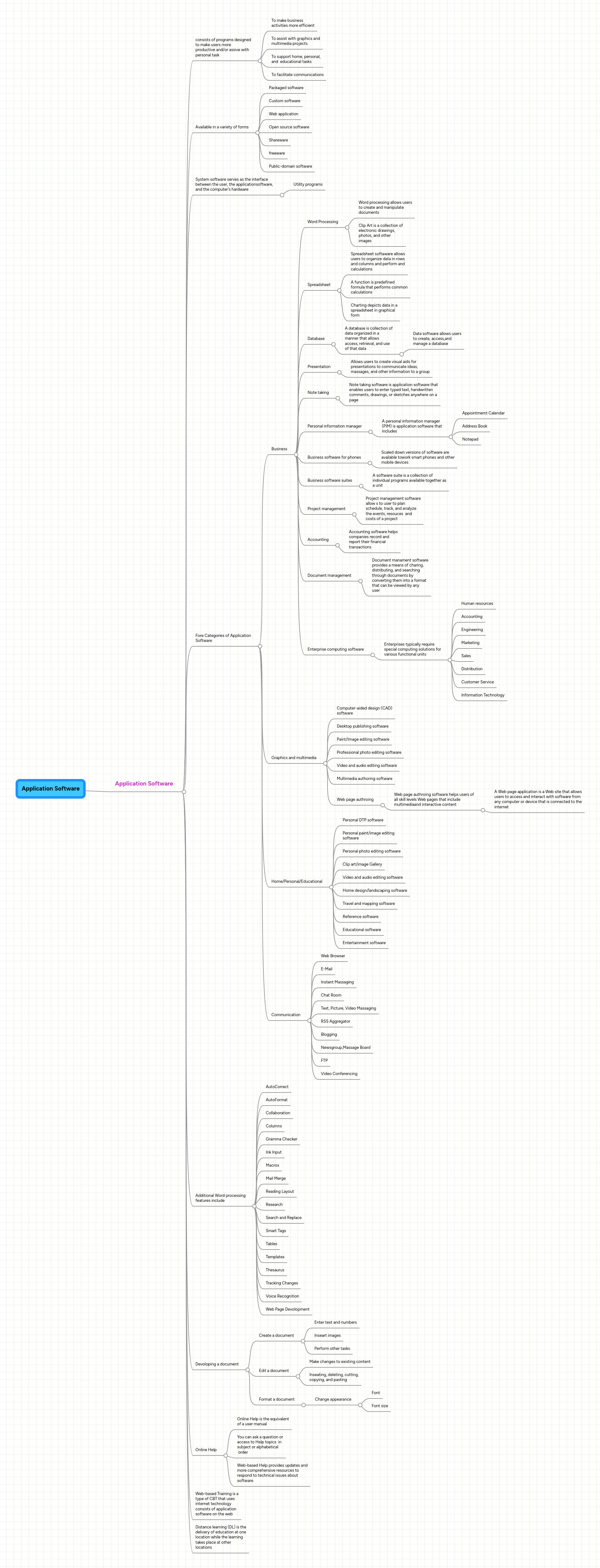 Application Software Mindmeister Mind Map - Light Wallpaper Collection - HD Quality