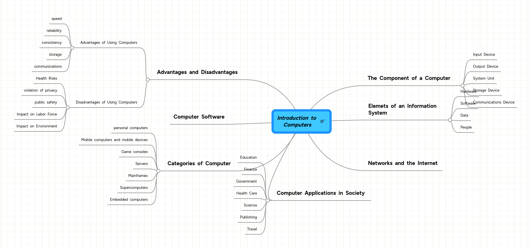 Computers Mindmeister Mind Map - Best Geometric Illustrations in Ultra HD