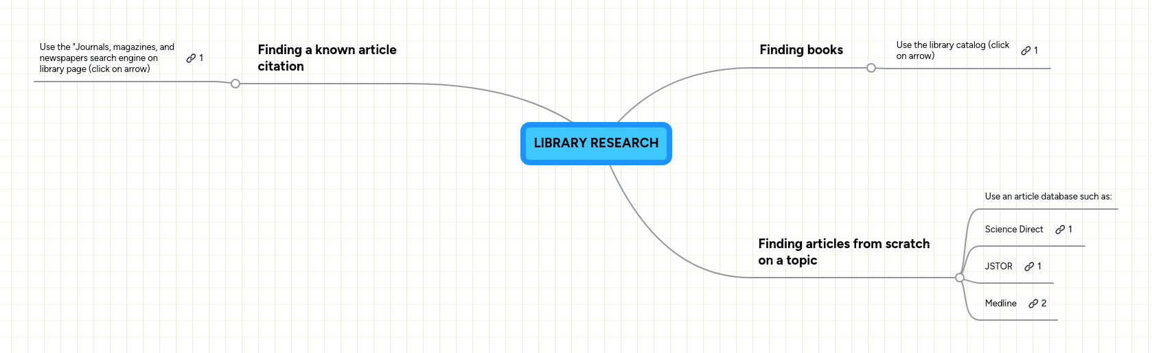 Library Research Mindmeister Mind Map - Download Creative Nature Design | HD