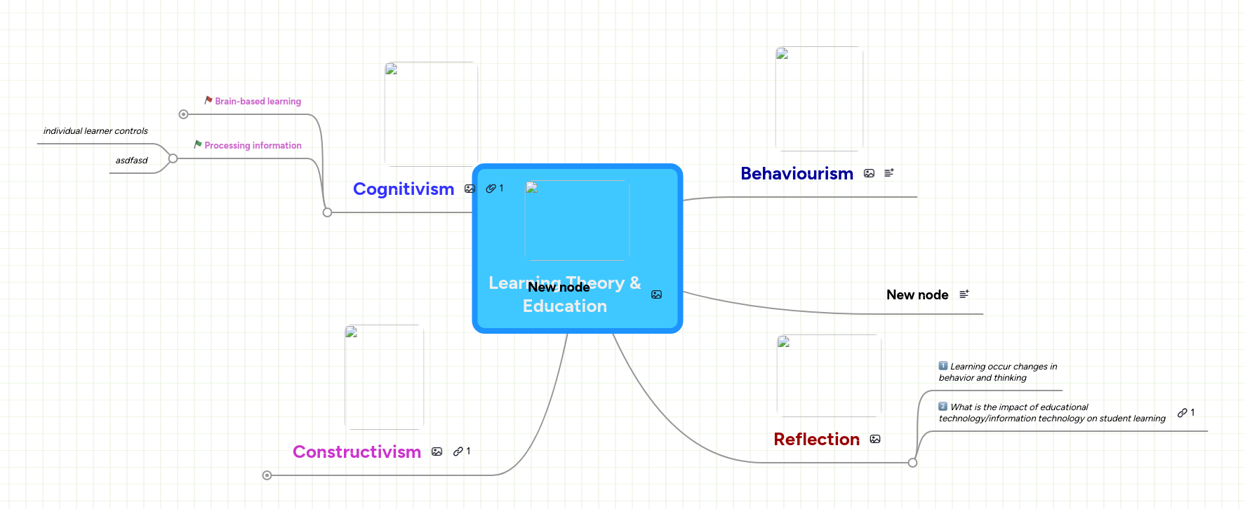 Learning Theory Mindmeister Mind Map - Ultra HD Geometric Textures for Desktop