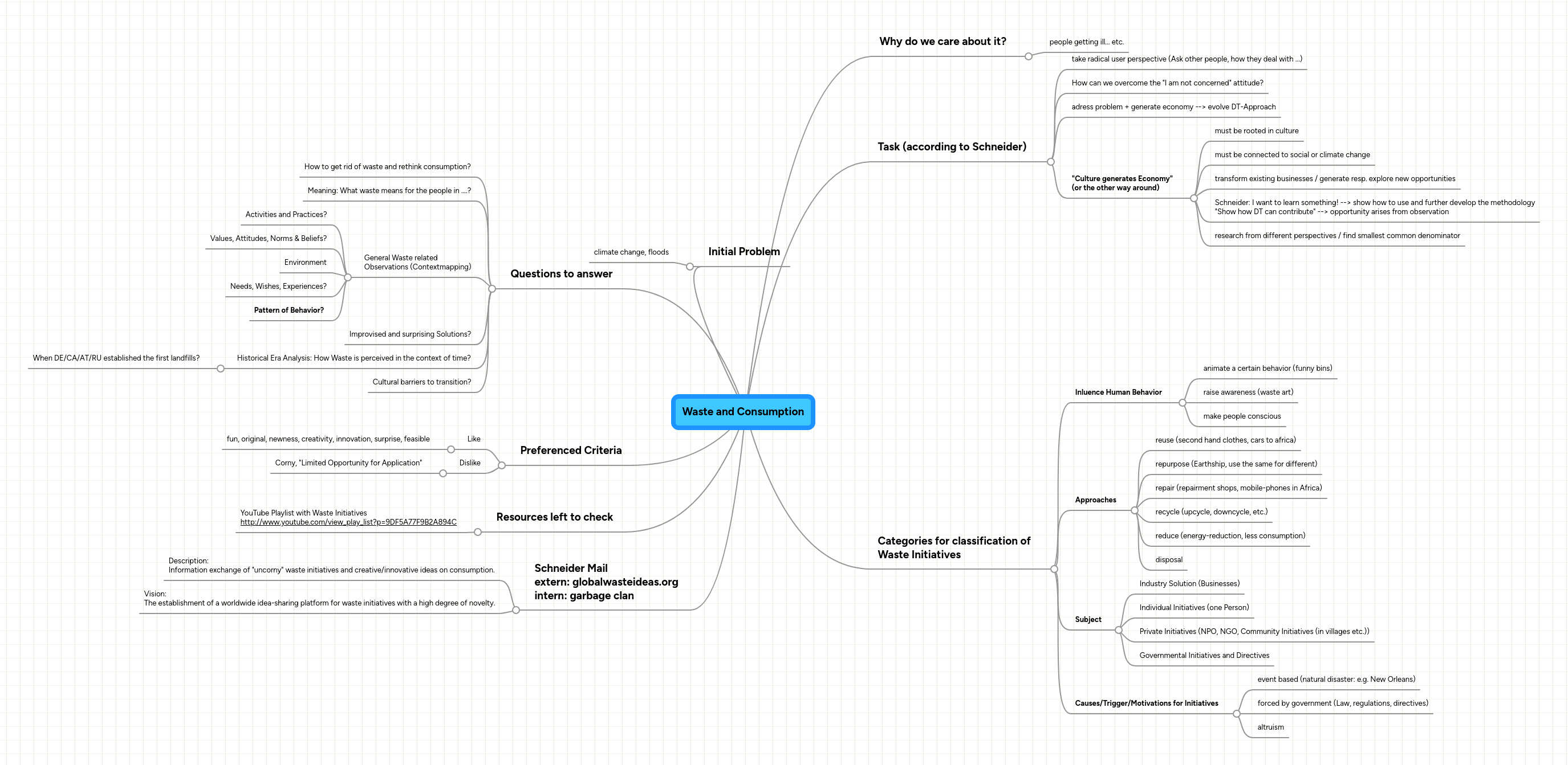 Waste And Consumption Mindmeister Mind Map - Download High Quality Mountain Wallpaper | Ultra HD