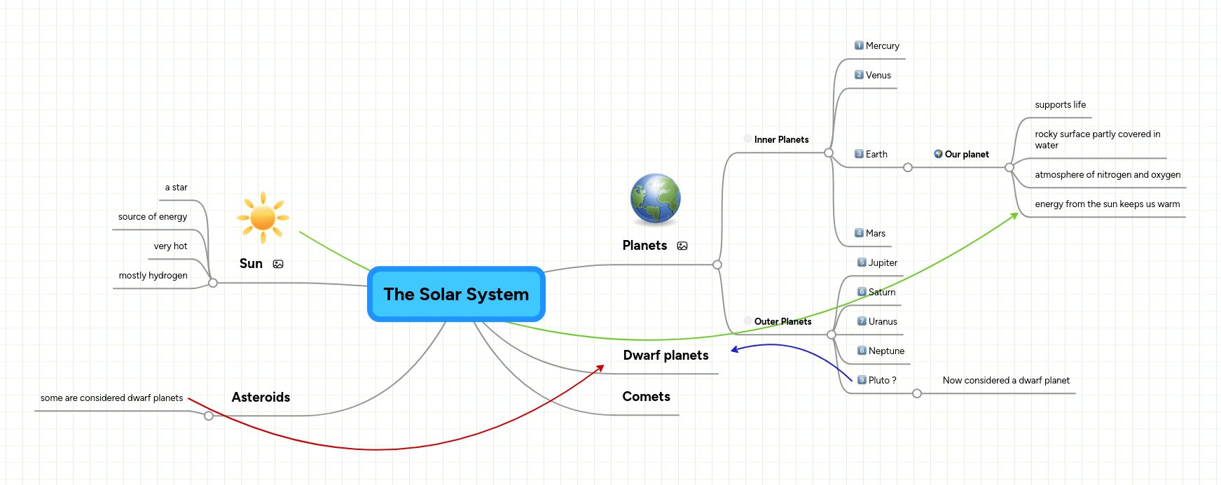 Solar System Mindmeister Mind Map - Nature Design Collection - HD Quality