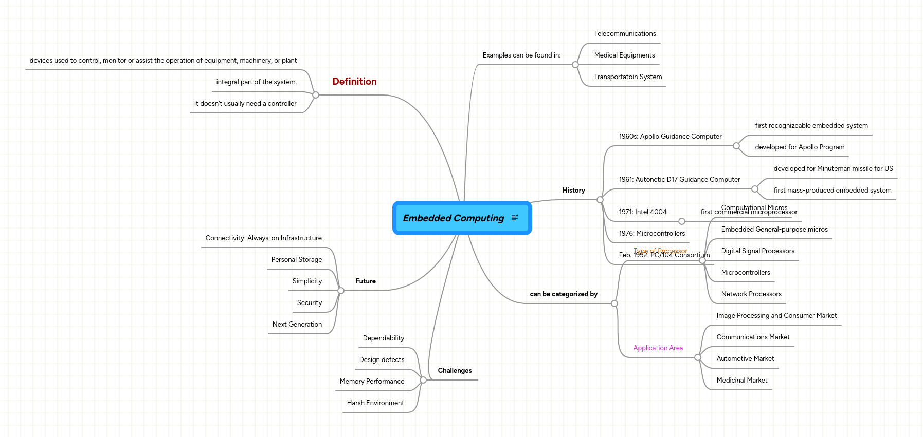 Mind Embedded Development Mind - Perfect HD Vintage Illustrations | Free Download