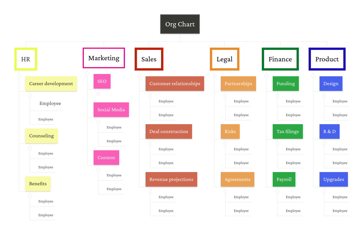 Mindinventory Org Chart The Org - Premium Gradient Wallpaper Gallery - Full HD
