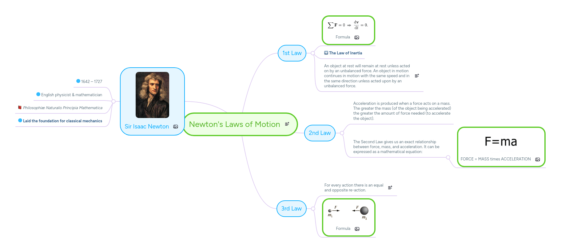 Newton S 2nd Law Of Motion Mind Map Pdf - Full HD Dark Images for Desktop