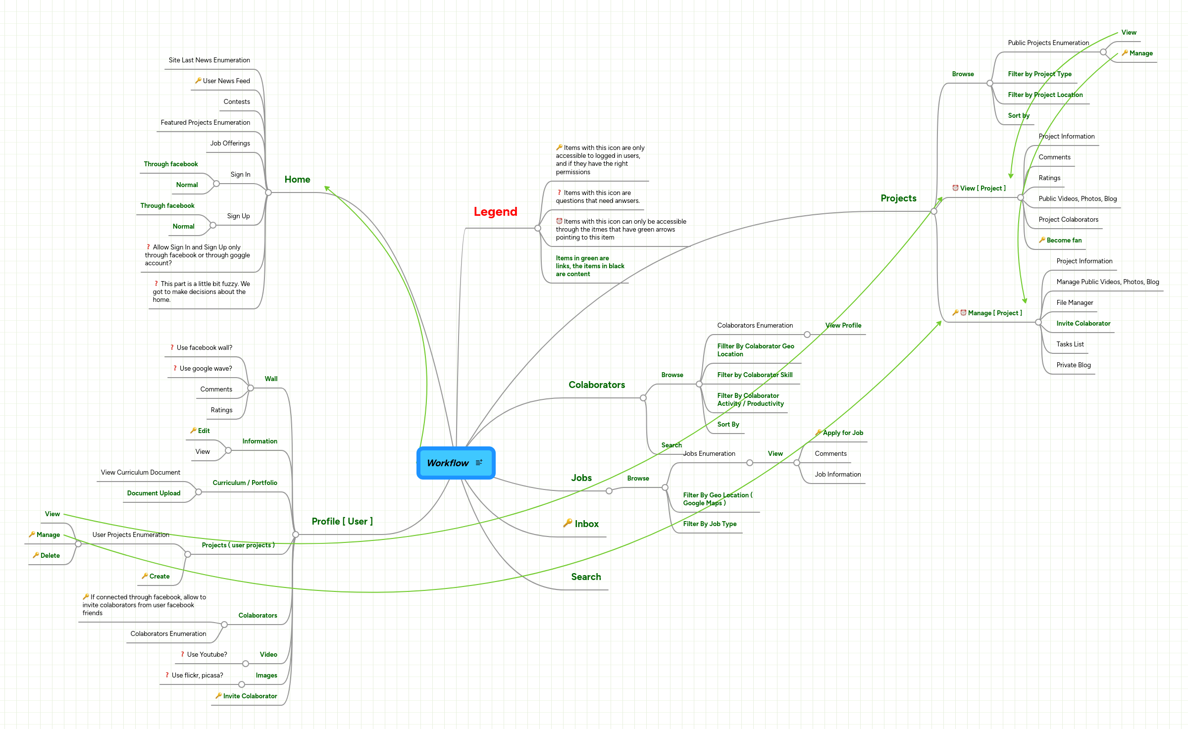 Automation Workflow Mindmeister Mind Map - Ultra HD Abstract Arts for Desktop