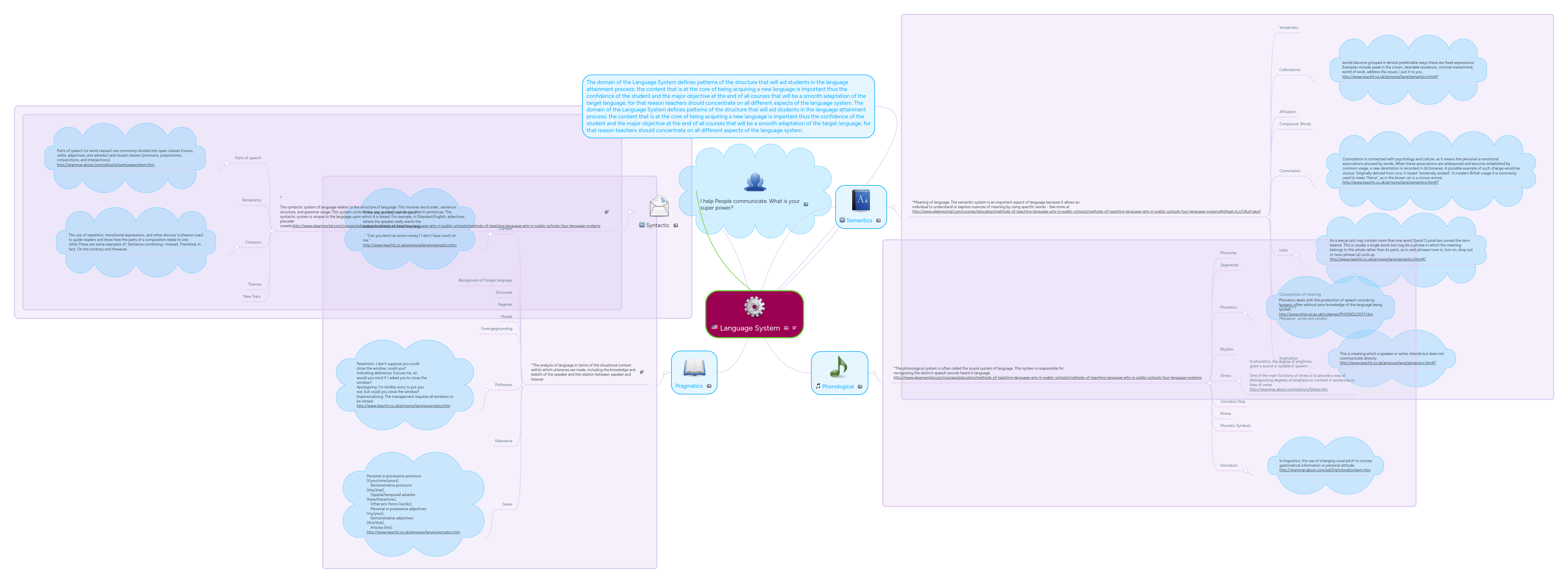 Teaching The Language System Mind Map - High Resolution Minimal Backgrounds for Desktop