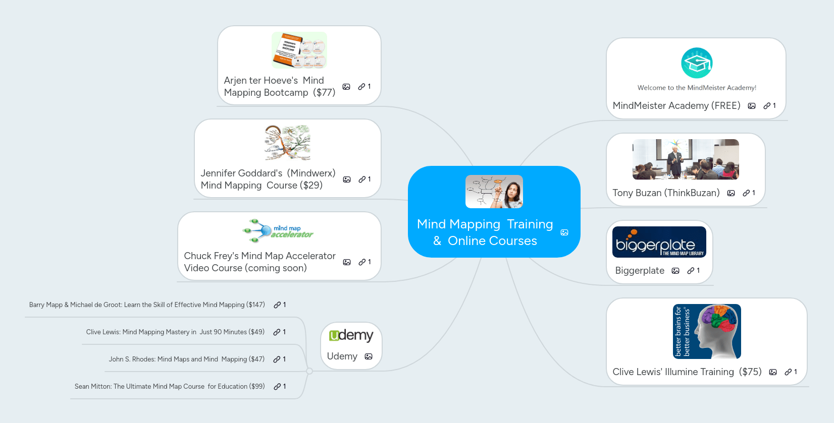 Mind Mapping Training Course Mindmeister Mind Map - Classic Ocean Image - Full HD