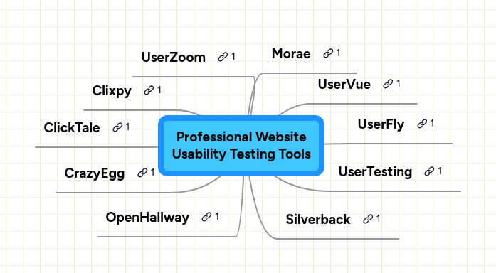 Free Website Usability Testing Tools Mindmeister Mind Map - Premium Colorful Image Gallery - Ultra HD