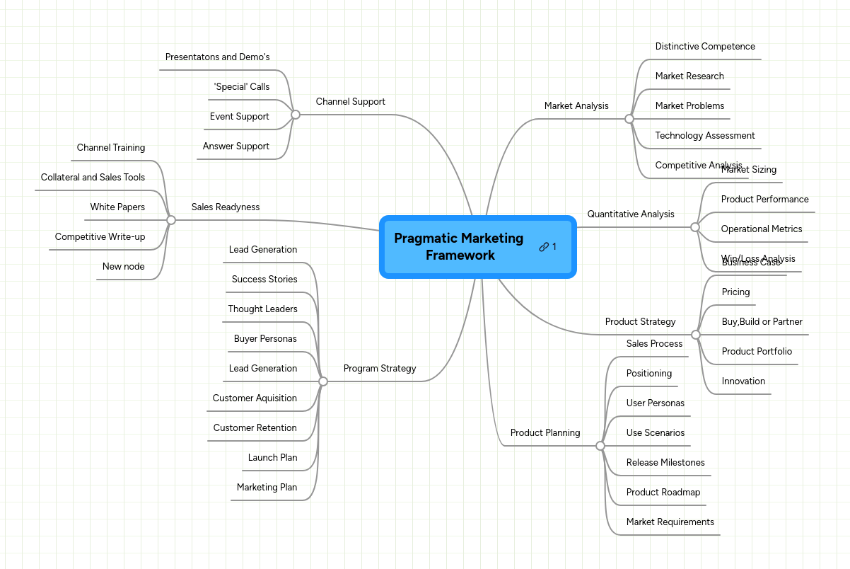 The Pragmatic Marketing Framework - Amazing Mountain Picture - Mobile