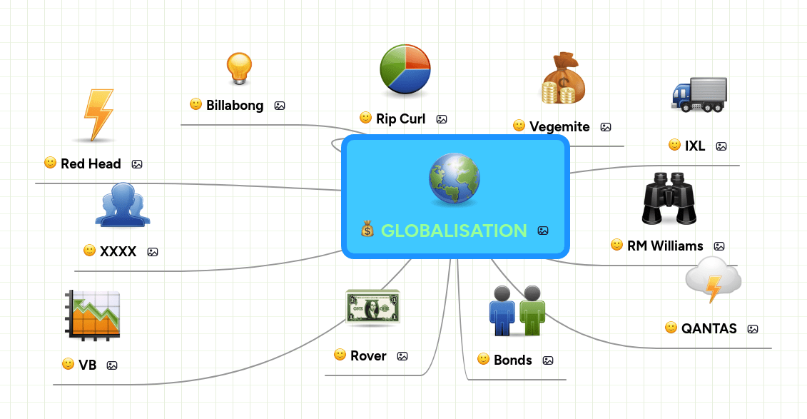 Globalisation Mindmeister Mind Map - City Pattern Collection - Retina Quality