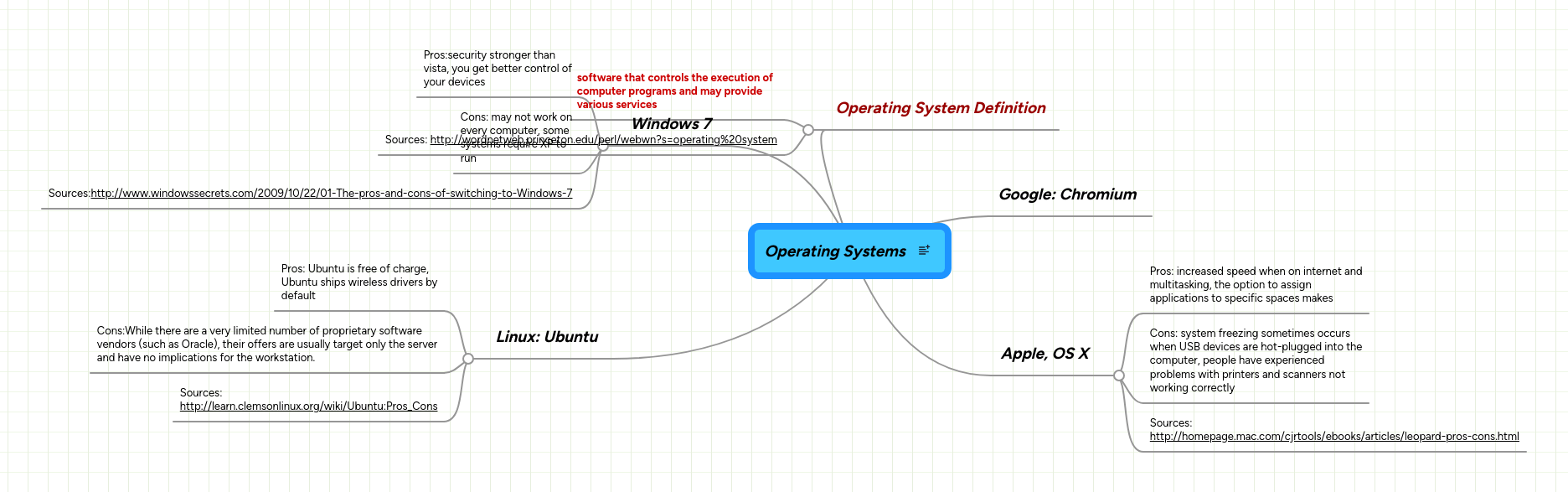 Operating Systems Mind Map - Download Gorgeous Light Texture | High Resolution