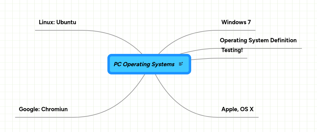 Operating Systems Mindmeister Mind Map - Download Gorgeous Geometric Background | Desktop