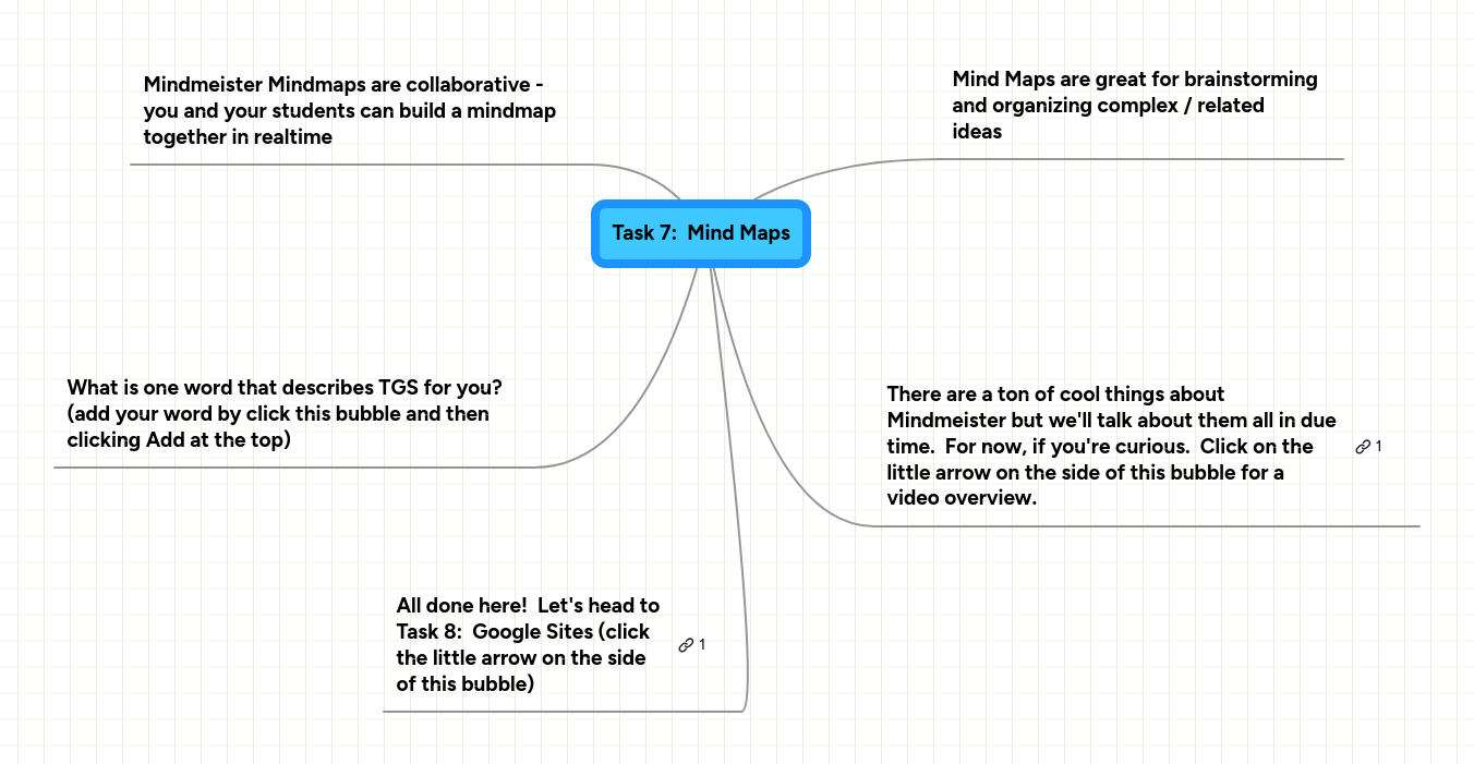 Task 7 Mind Maps Mindmeister Mind Map - Amazing 8K Vintage Arts | Free Download