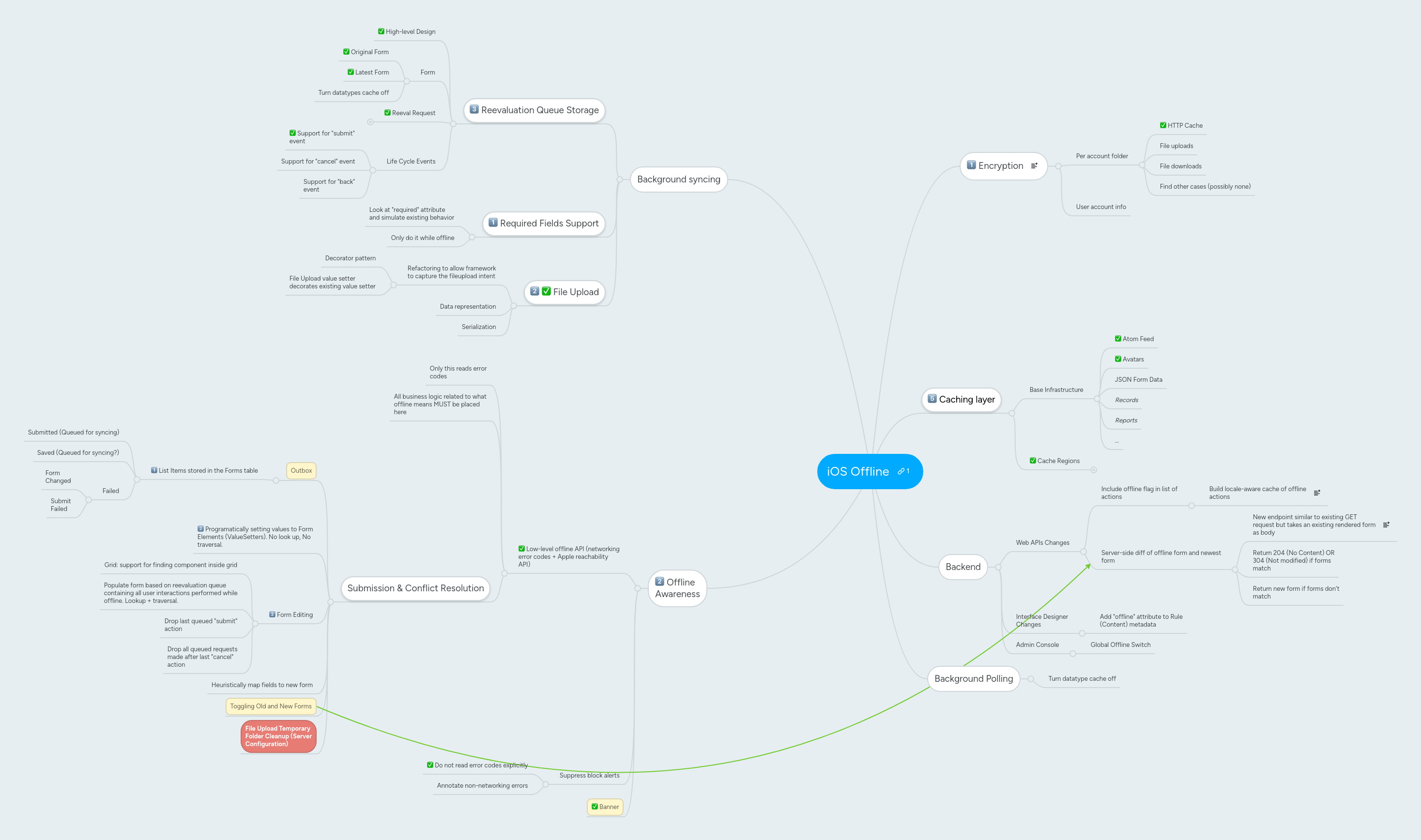 Ios Mindmeister Mind Map - Ultra HD 4K Sunset Designs | Free Download