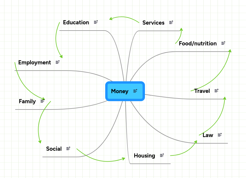 Mind Map Money Pdf - Best Geometric Patterns in Full HD