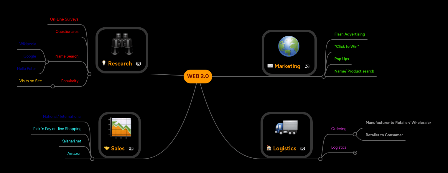 Web 2 0 Mindmeister Mind Map - Amazing Light Texture - Mobile