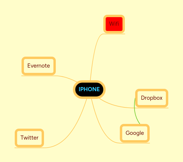 Iphone Mindmeister Mind Map - Space Illustration Collection - 4K Quality