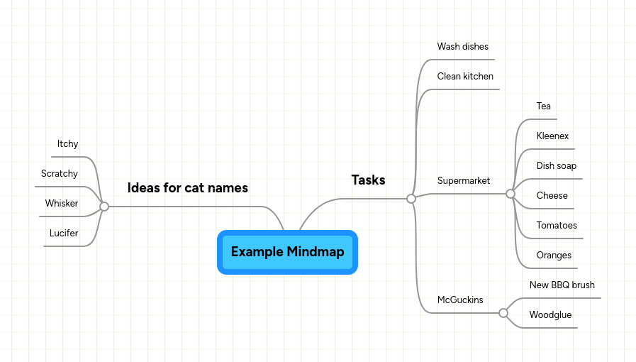 Example Mindmap Mindmeister Mind Map - Ultra HD Ocean Photo - Desktop