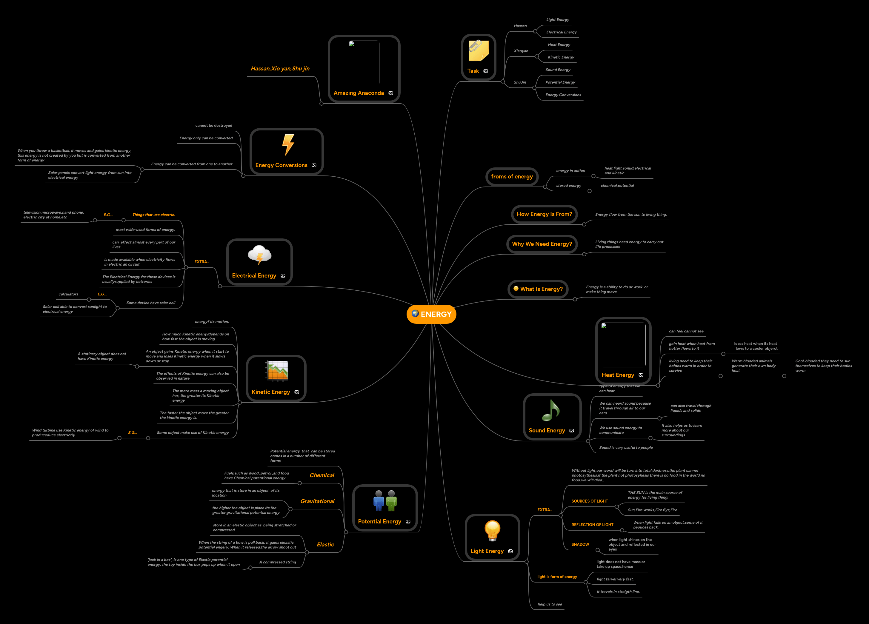 Wind Energy Mindmeister Mind Map - Elegant Ultra HD Ocean Textures | Free Download