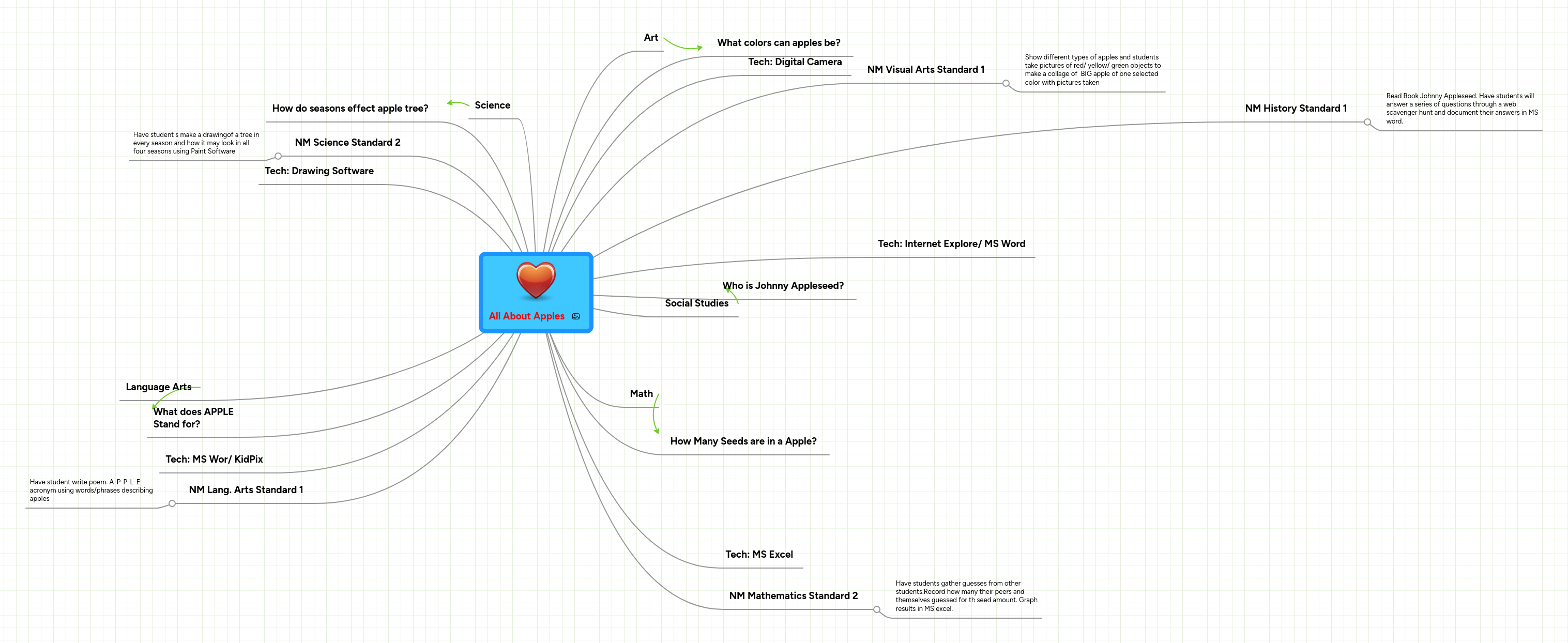 Apple S Ecosystem Mindmanager Mind Map Template Biggerplate - Perfect Desktop Abstract Backgrounds | Free Download