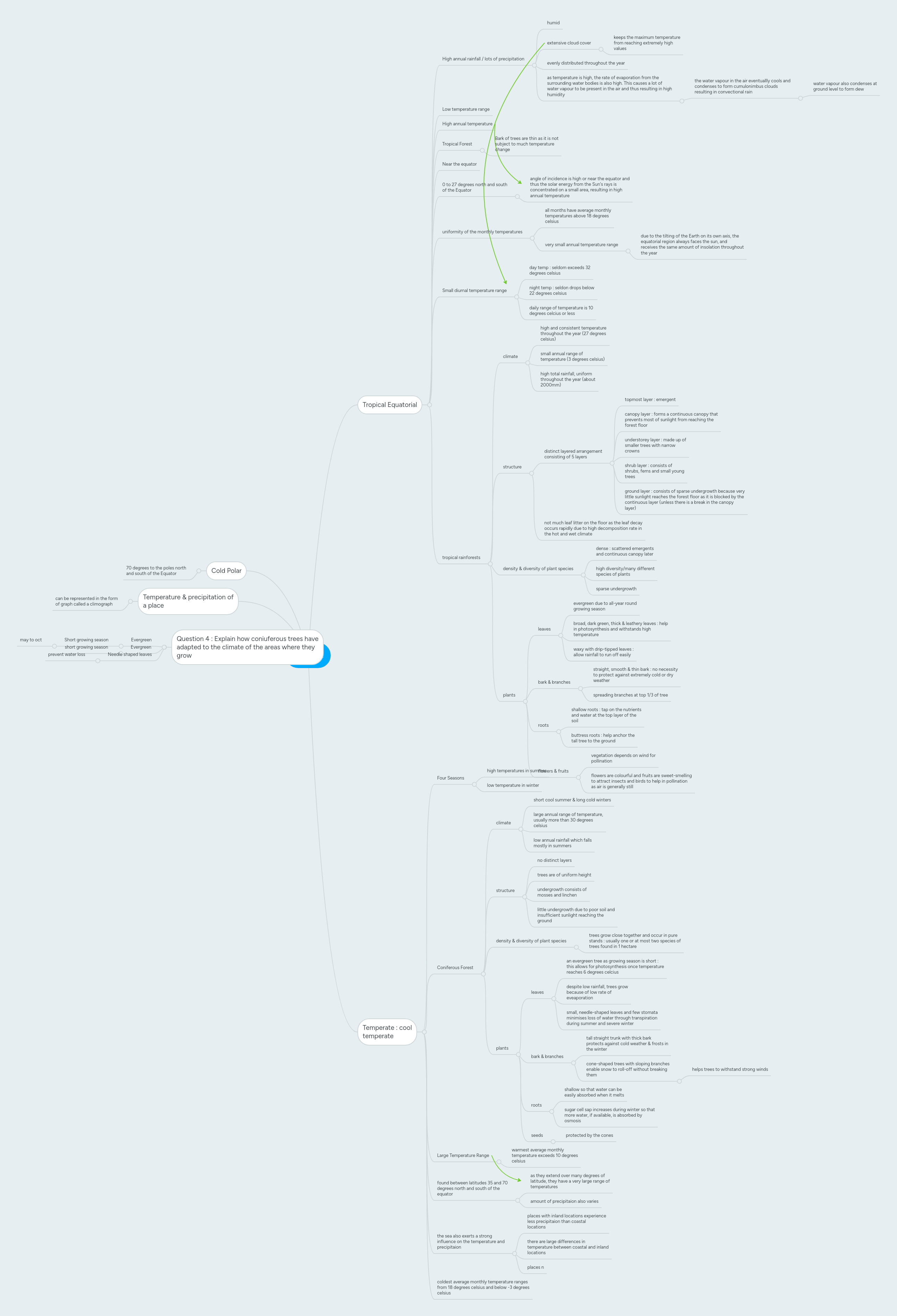 Clima Mind Map - Download Premium Vintage Texture | 4K