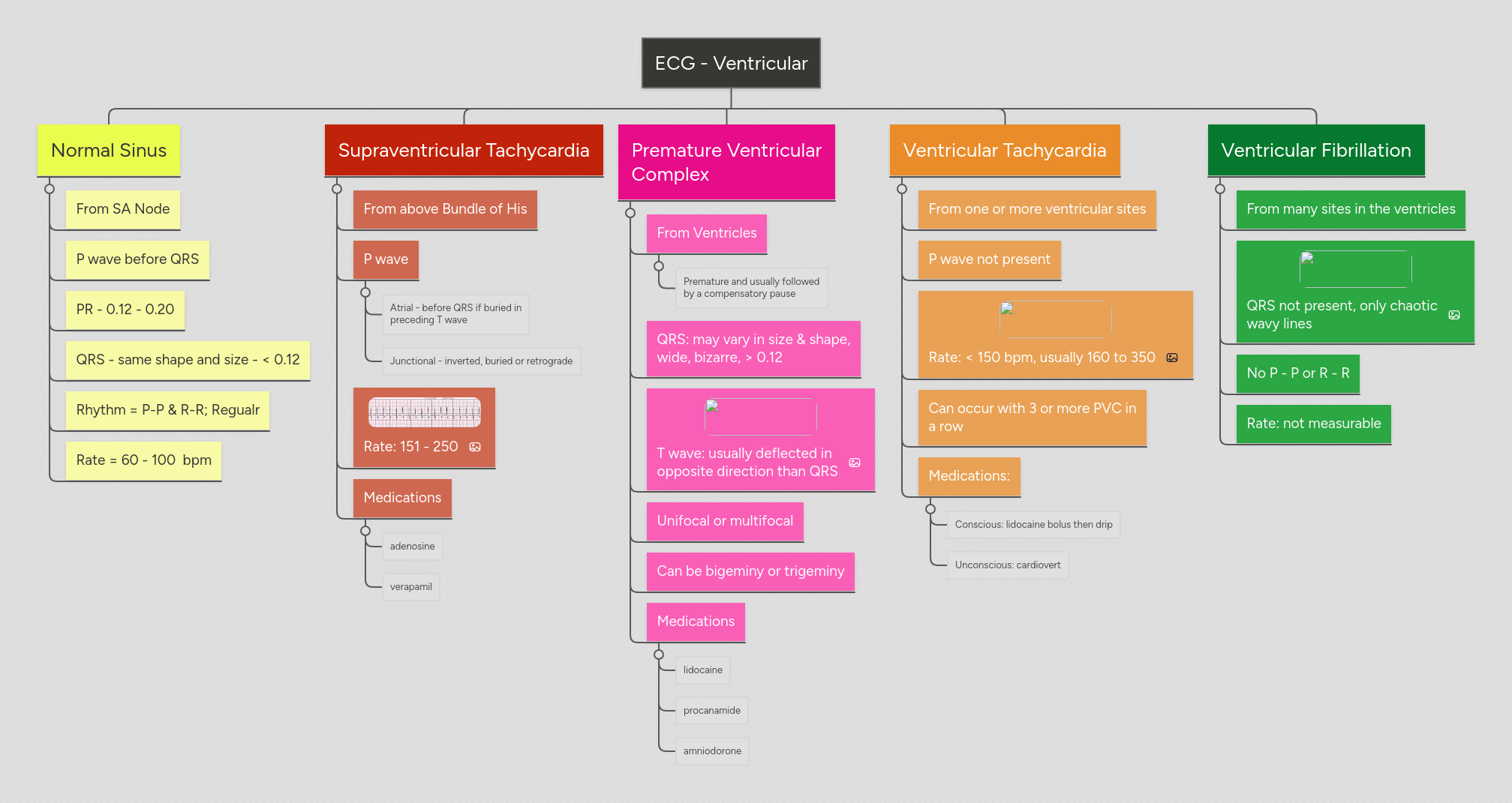 Ecg Mind Map - High Resolution Geometric Backgrounds for Desktop