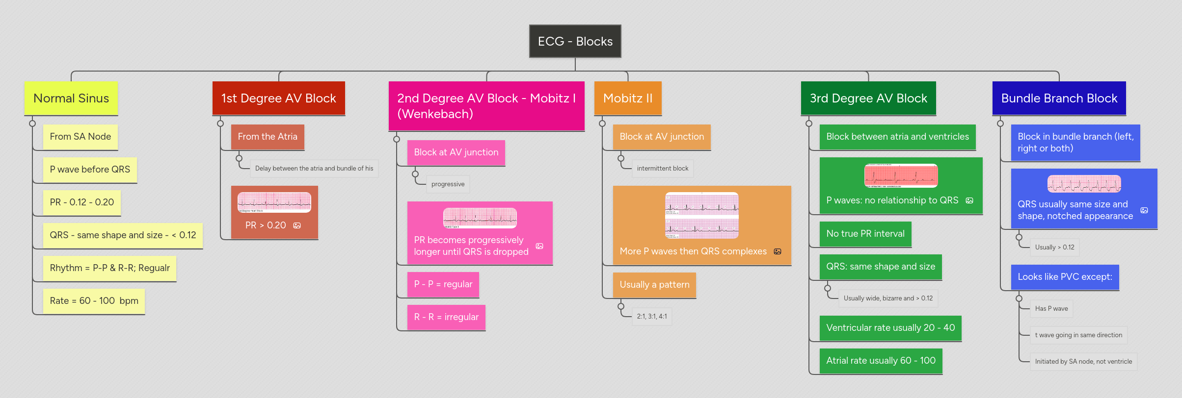 Ecg Mind Map - Dark Illustrations - Classic Full HD Collection