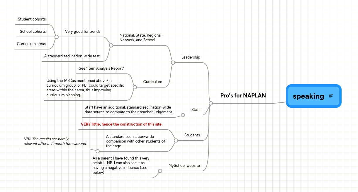 Speaking Mindmeister Mind Map - Perfect Nature Design - Desktop