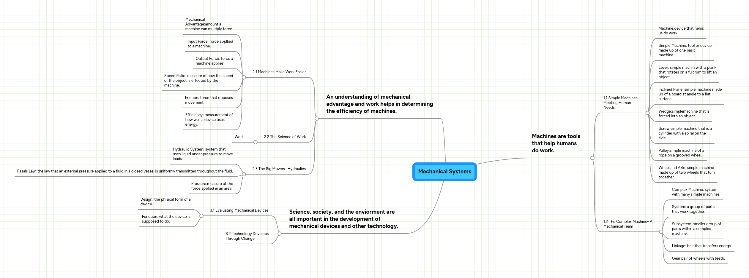 Mechanical Work Mindmeister Mind Map - Download Perfect City Art | Mobile
