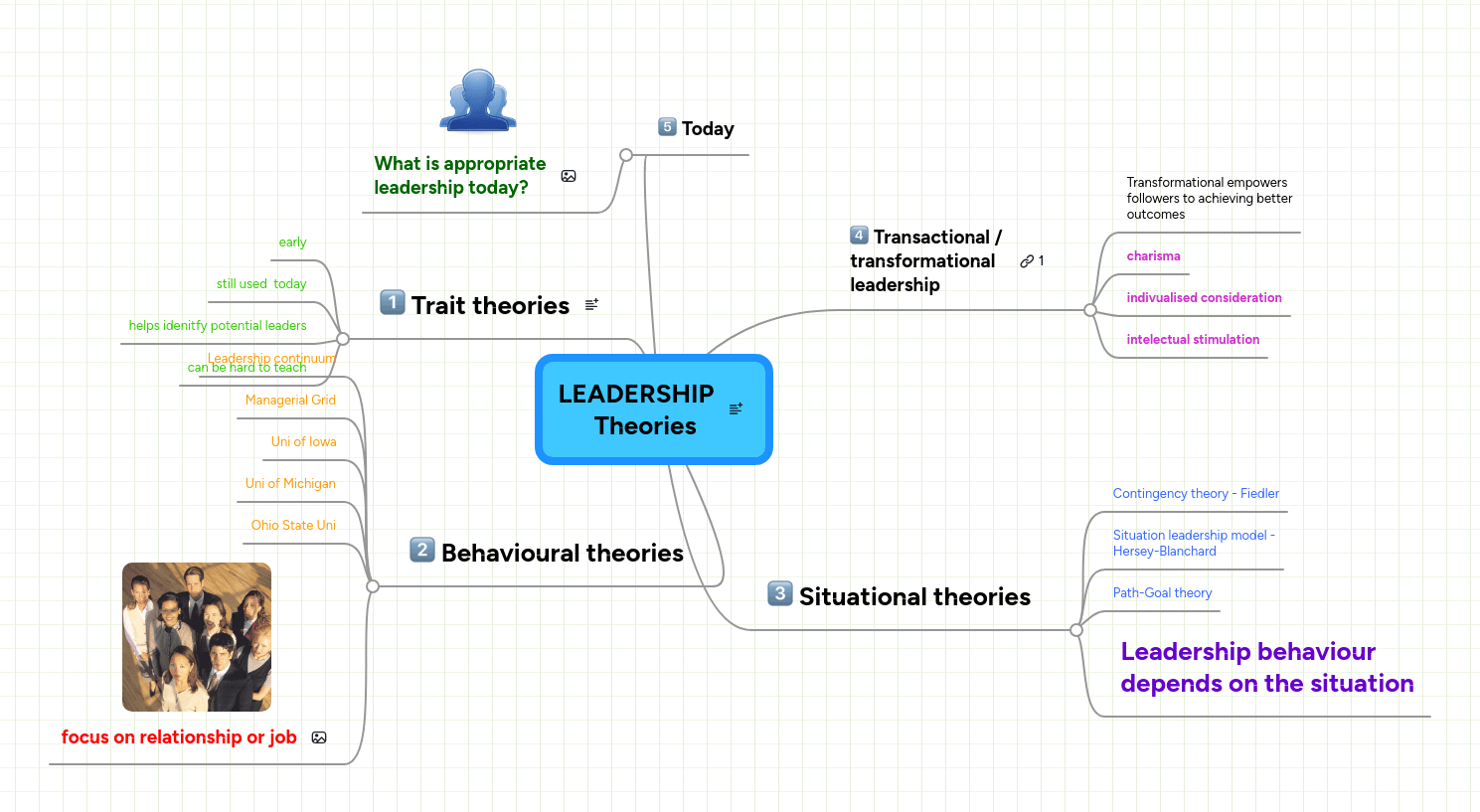 Perspectives Mindmeister Mind Map - Mountain Patterns - Premium High Resolution Collection