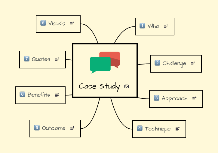 Study Guide Mindmeister Mind Map - Dark Illustrations - Modern High Resolution Collection