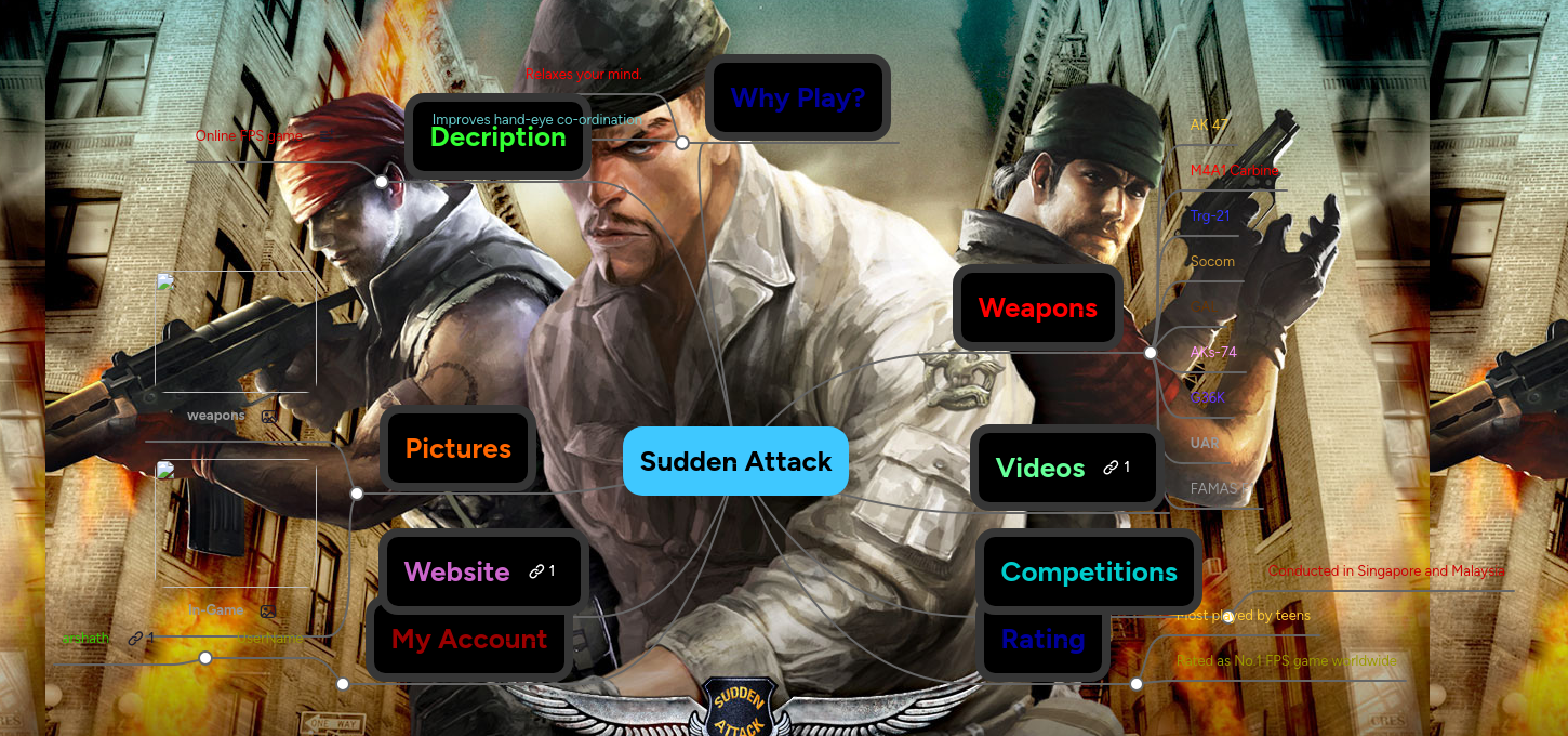 Attack Mindmeister Mind Map - Premium Mountain Picture Gallery - Desktop