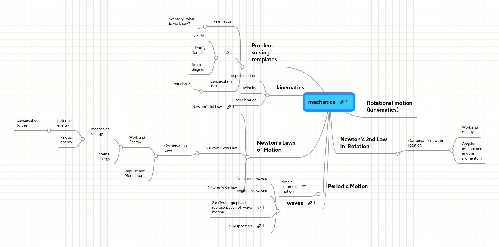 Mechanical Work Mindmeister Mind Map - Nature Art Collection - High Resolution Quality