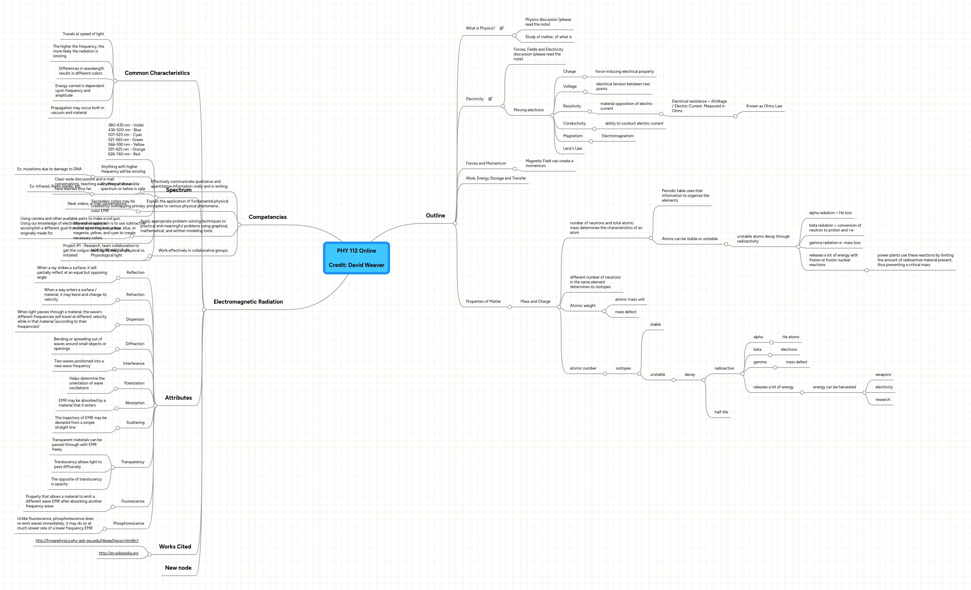 Mind Map Chap 5 Phy 12 Pdf - Gradient Images - Modern Full HD Collection