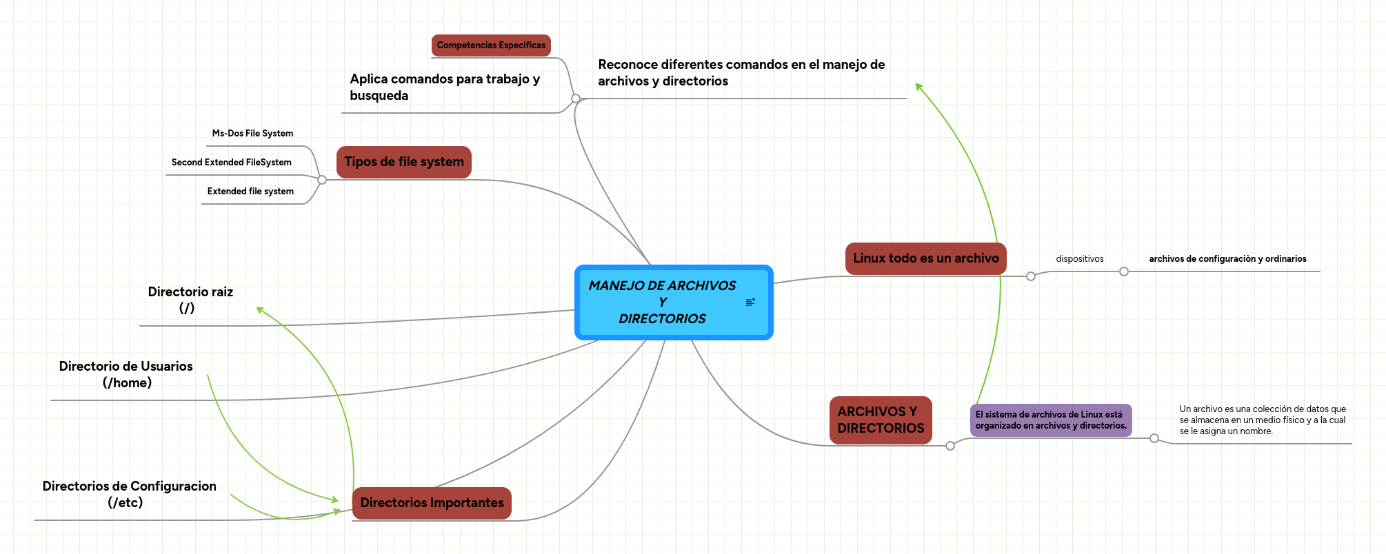 Gestion De Archivos Mind Map - High Quality 8K Sunset Designs | Free Download