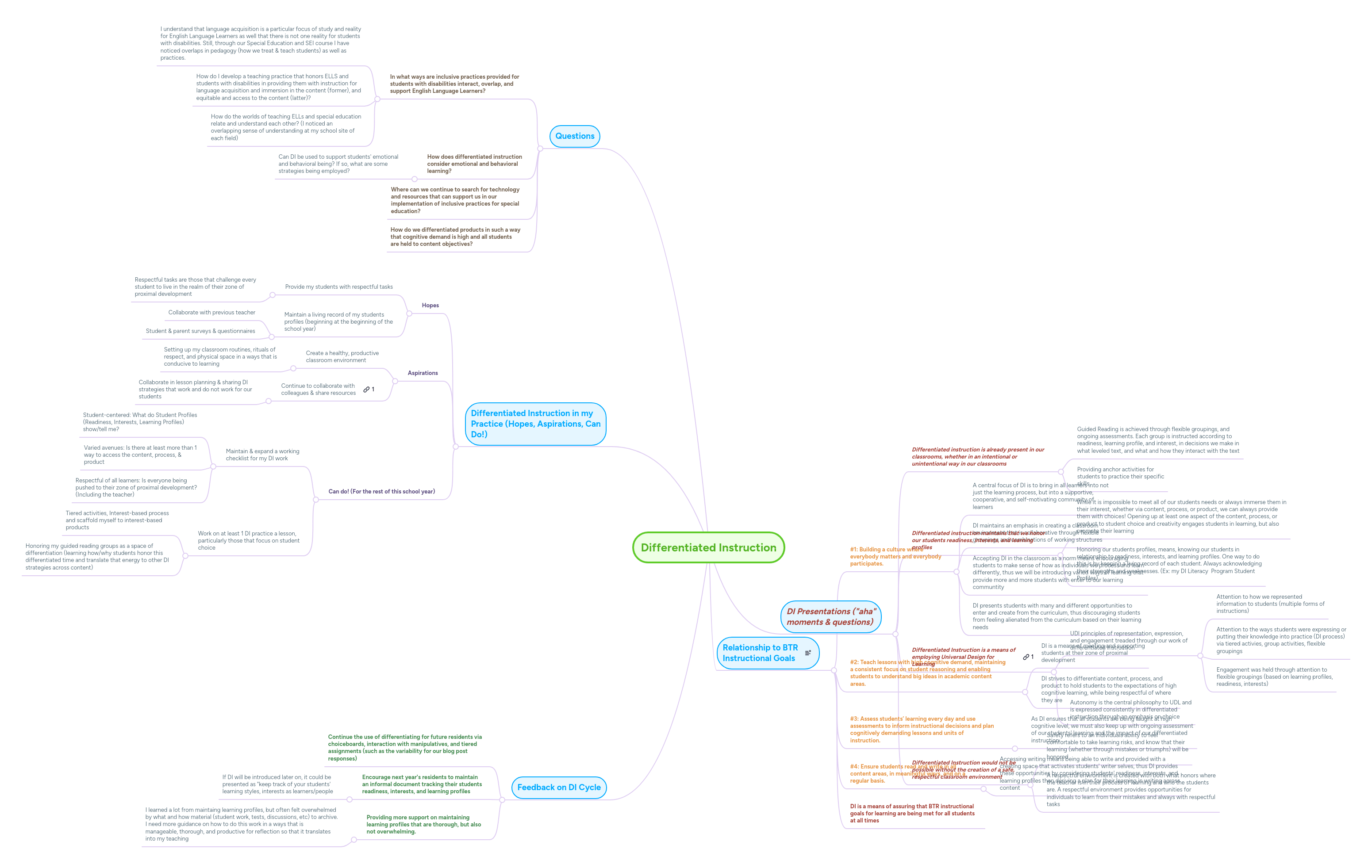 Differentiated Instruction Mindmeister Mind Map - High Resolution Landscape Backgrounds for Desktop