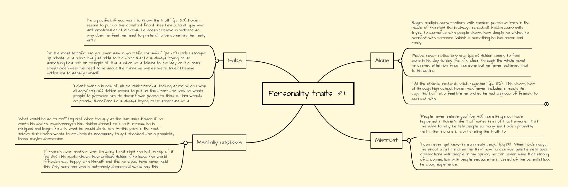 Personality Traits Mindmeister Mind Map - Modern Colorful Illustration - Desktop