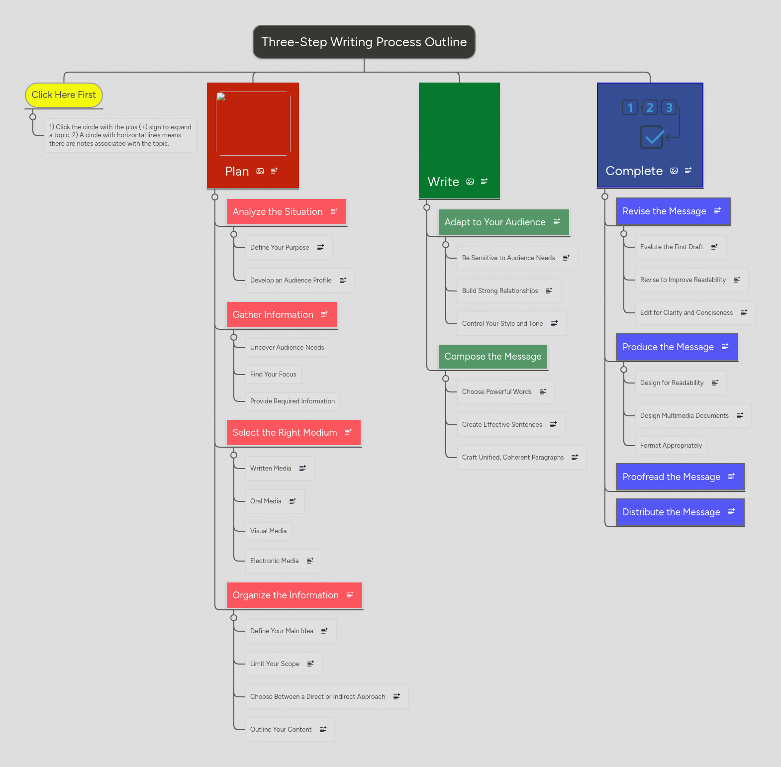 Three Step Writing Process Mindmeister Mind Map - Premium Dark Texture Gallery - Mobile