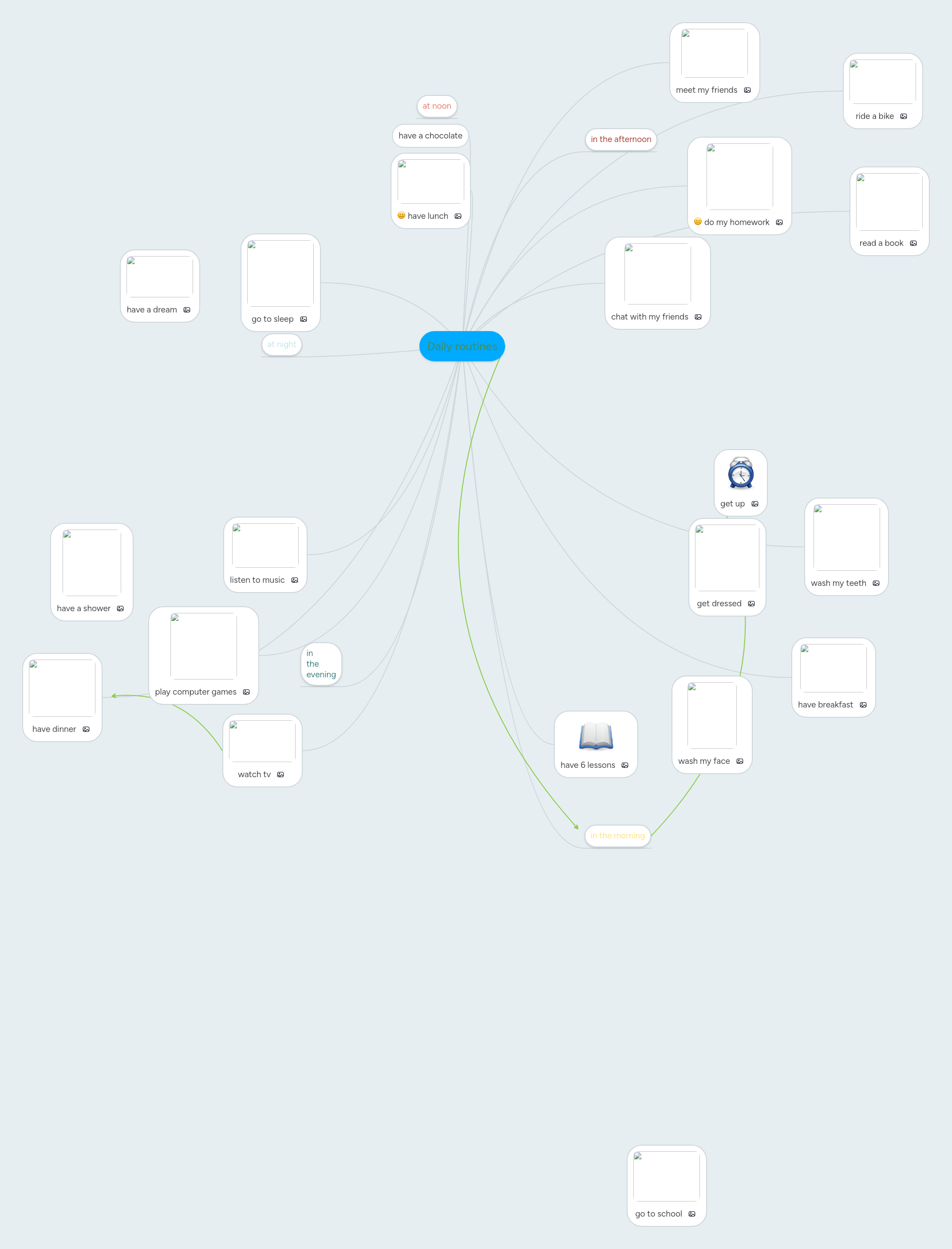 Daily Tasks Mindmeister Mind Map - Best Sunset Backgrounds in Desktop