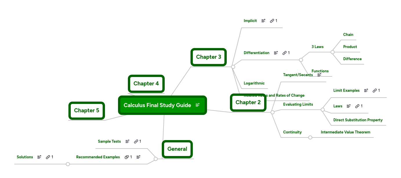Solution Mind Map Notes On Integral Calculus Studypool - Best City Designs in HD