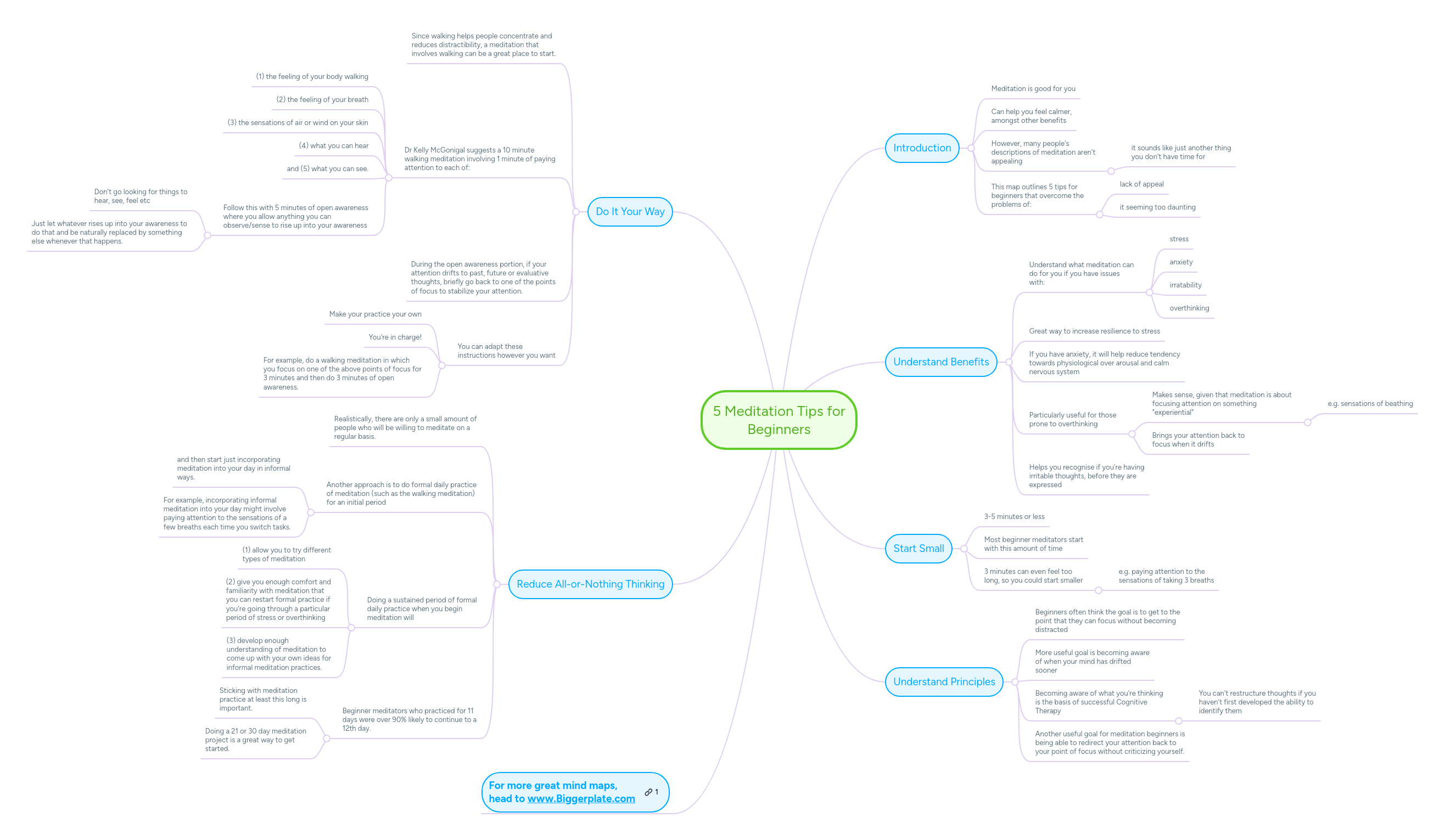 5 Meditation Tips For Beginners Mindmeister Mind Map Template - Download Creative Vintage Photo | Desktop