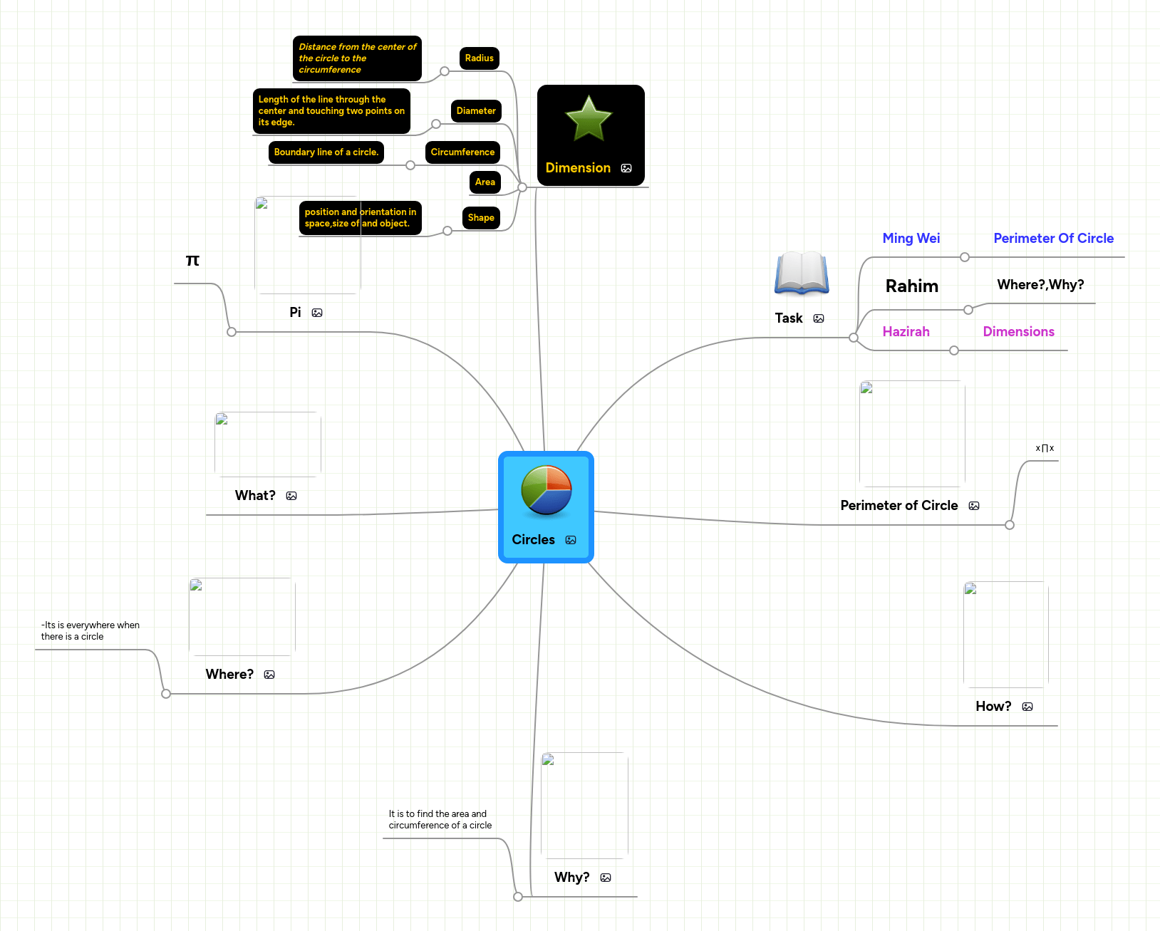 Circles Mindmeister Mind Map - Download Gorgeous Nature Texture | Ultra HD