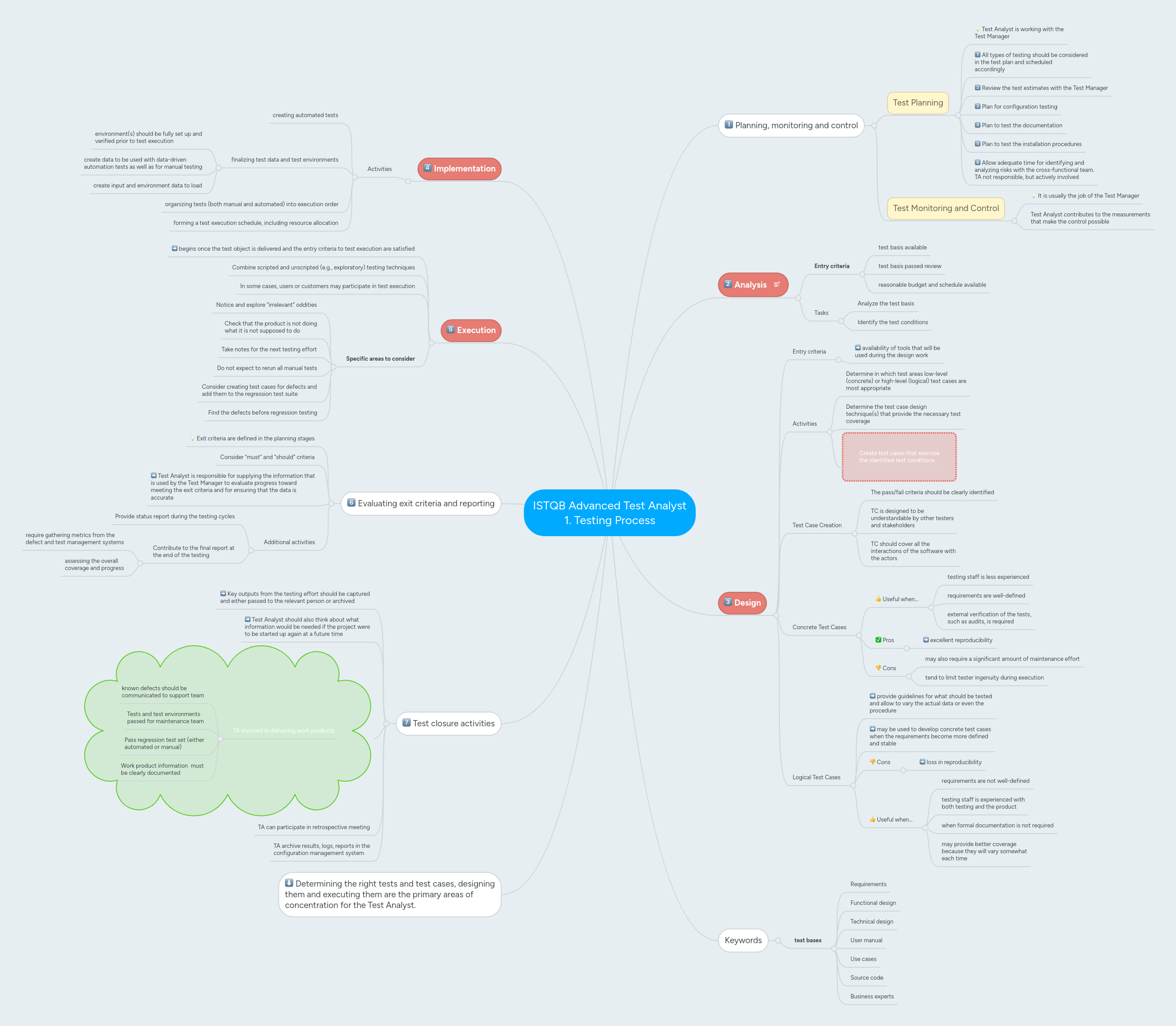 Istqb Test Analyst Mind Map Pdf Usability Computing - High Resolution Sunset Wallpapers for Desktop