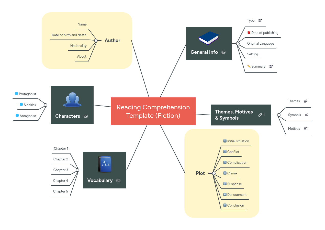 Reading Comprehension Mindmeister Mind Map - Gradient Pictures - Amazing 8K Collection